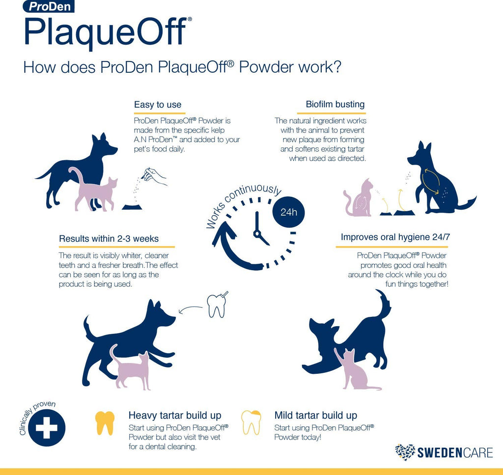 PlaqueOff Powder 180 Gram Mini-Tub